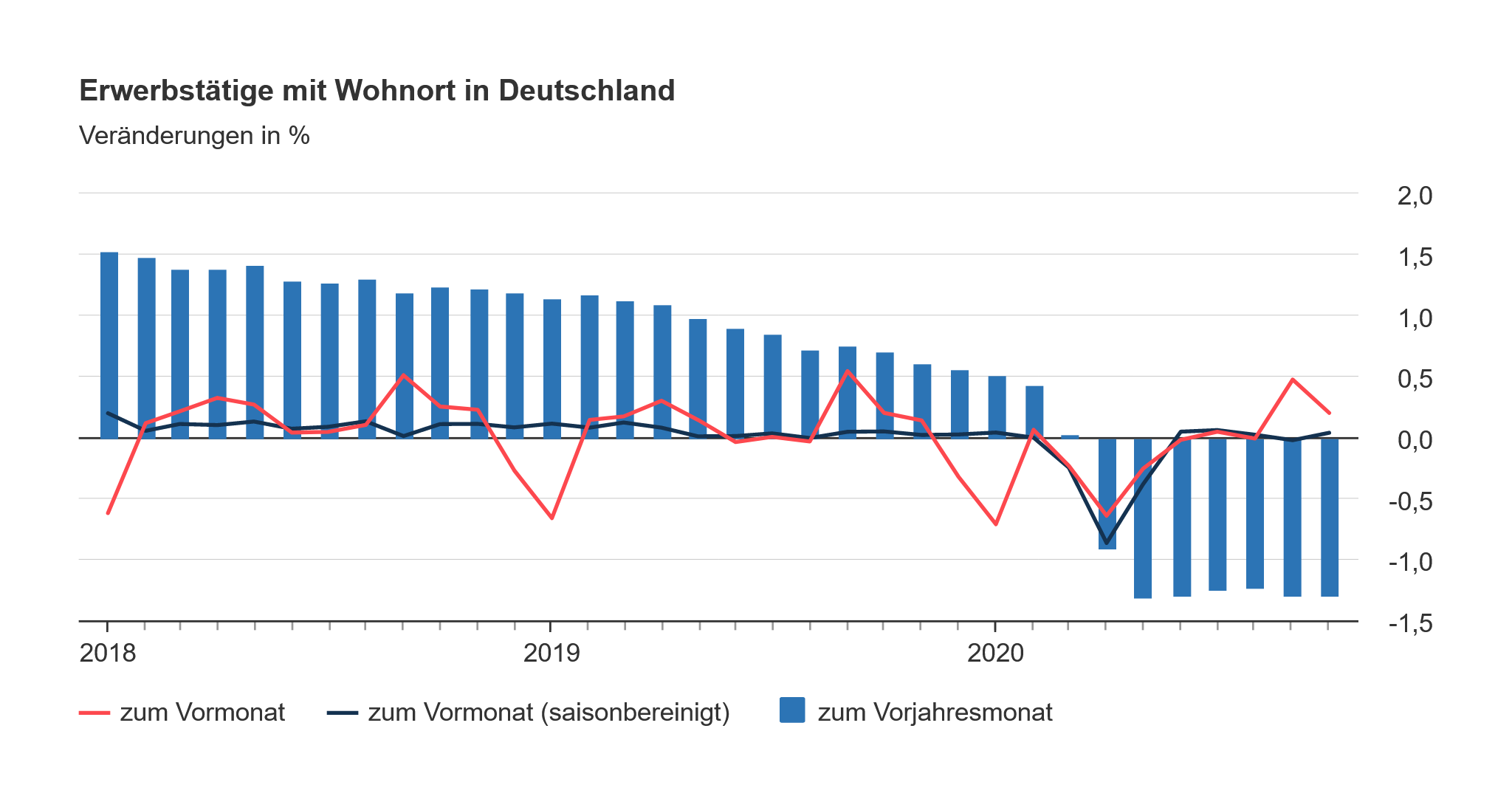 Erwerbstaetigkeit in Deutschland Infos Unter